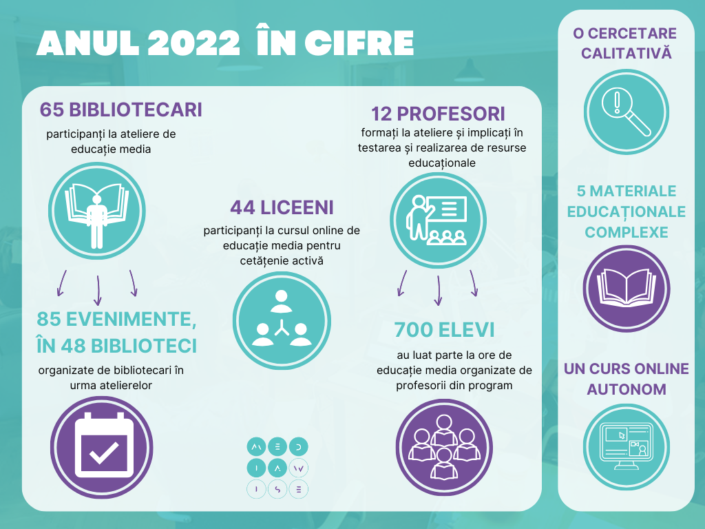 Anul 2022 in cifre
